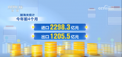 超3500亿元！我国取APEC其他经济体食物商业不变增